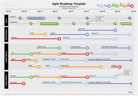 Swimlane Vorlage Powerpoint Schön Visio Agile Roadmap Template Show ...