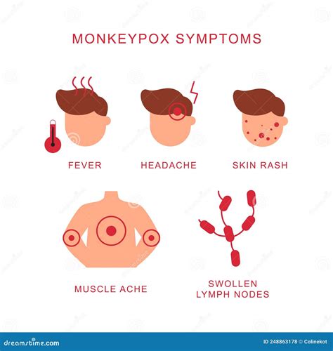 Monkeypox Orthopoxvirus Outbreak. A Set Of Icons About Monkeypox. Line Illustration Isolated On ...