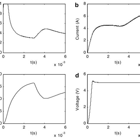 Some properties of buck, boost and buck-boost converters. | Download Scientific Diagram