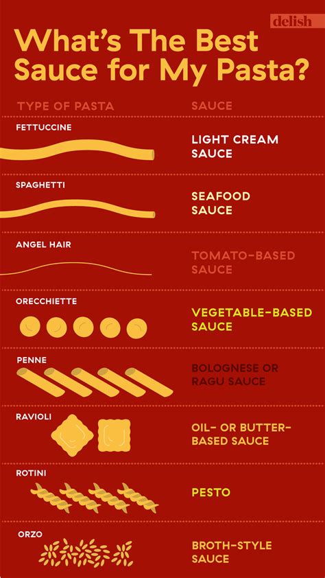 How To Correctly Pair Pasta Shapes With Sauces