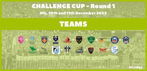 Challenge Cup 2023 - Round 1 Team Announcements - All.Rugby