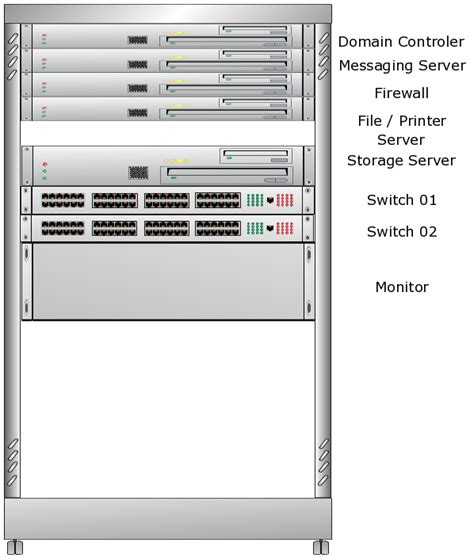 A rack diagram helps make quick work of designing and documenting a ...