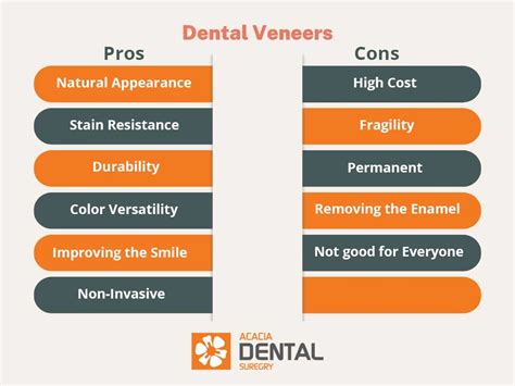 Dental Veneers Pros and Cons | Acaciadental