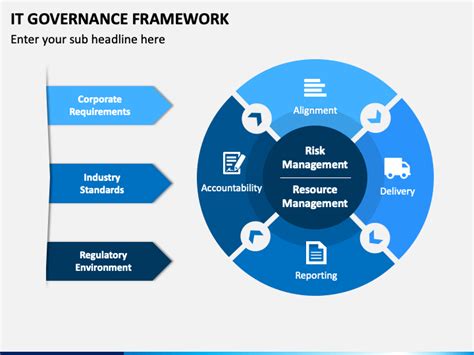 Governance Framework Template