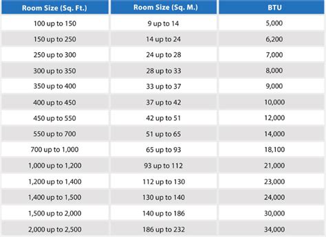 What Size Air Conditioner Do I Need?