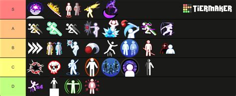 Blade Ball Abilities [2024] Tier List (Community Rankings) - TierMaker