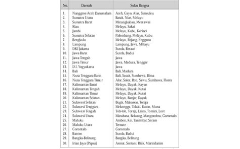 Keanekaragaman Suku Bangsa di Indonesia – Berita Bisnis dan Lifesyle Terkini