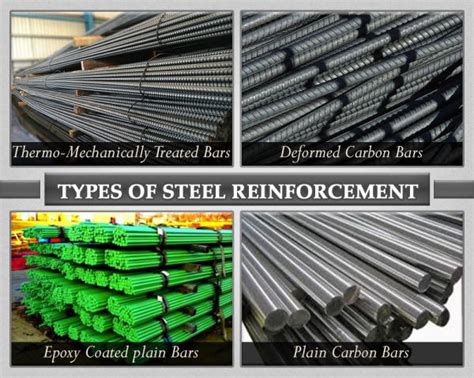 Reinforcement Bars Archives - Gharpedia