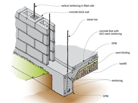 insulation - should concrete block wall be sealed on top? - Home Improvement Stack Exchange