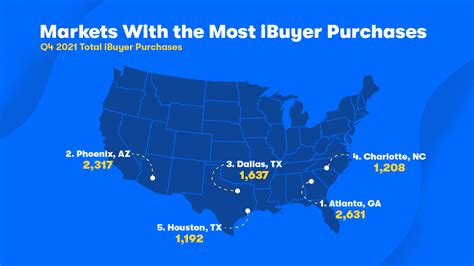 iBuyer Report - Zillow Group