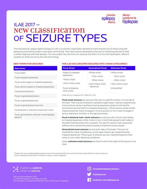 ILAE 2017 — New Classification OF SEIZURE TYPES | Canadian Epilepsy ...