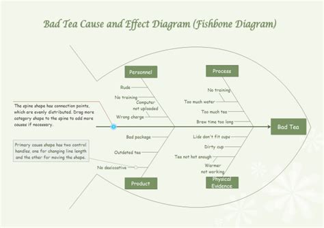 Free Fishbone Diagram Templates for Word, PowerPoint, PDF