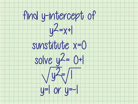 Quadratic Equation X And Y Intercept Calculator - Tessshebaylo