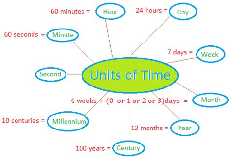 1 Century is Equal to How Many Years - JessertDurham