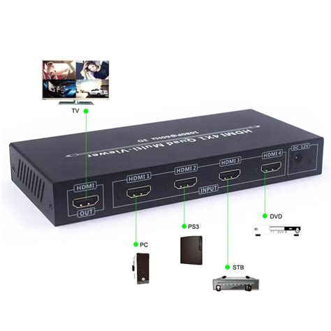 1080p 6.7Gbps HDMI 4x1 Quad Multi viewer Screen Splitter With Seamless Switcher IR Control ...