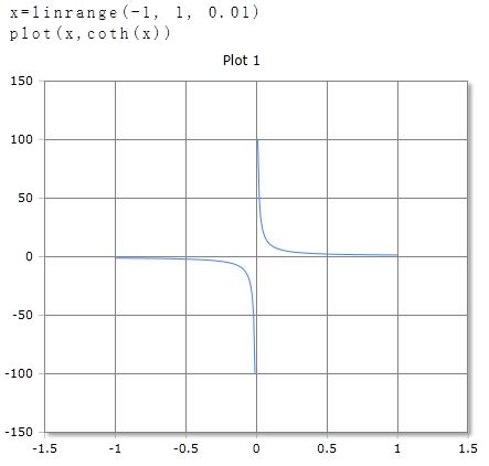 Coth - hyperbolic cotangent calculator