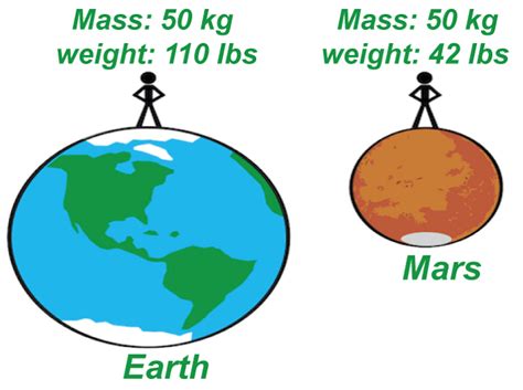 Mass Definition - JavaTpoint