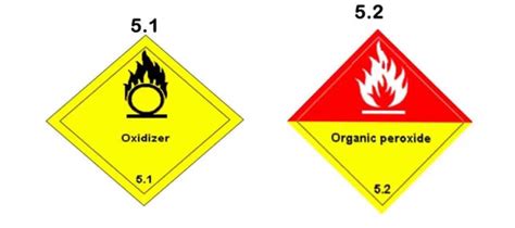 Organic Peroxide - Health Safety & Environment