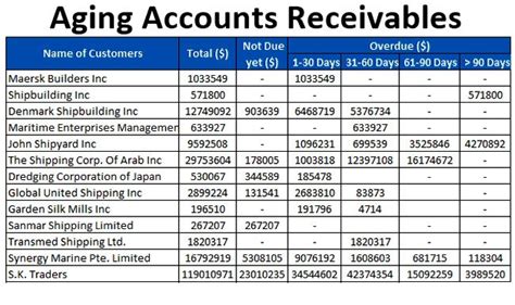 Accounts Receivable Aging Report Template Excel - Excel Templates