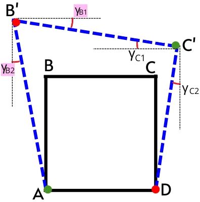 Shear Strain: Definition, Formula, Diagram, Units, Examples