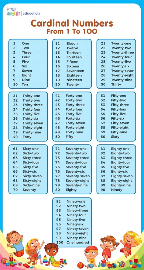 Teach Kids About Cardinal Numbers To Improve Their Math Skills