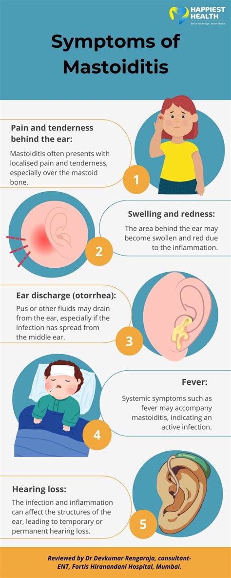 Symptoms of mastoiditis - Happiest Health