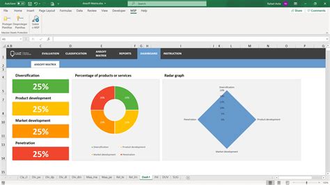 ANSOFF Matrix Excel Spreadsheet Template - LUZ Templates