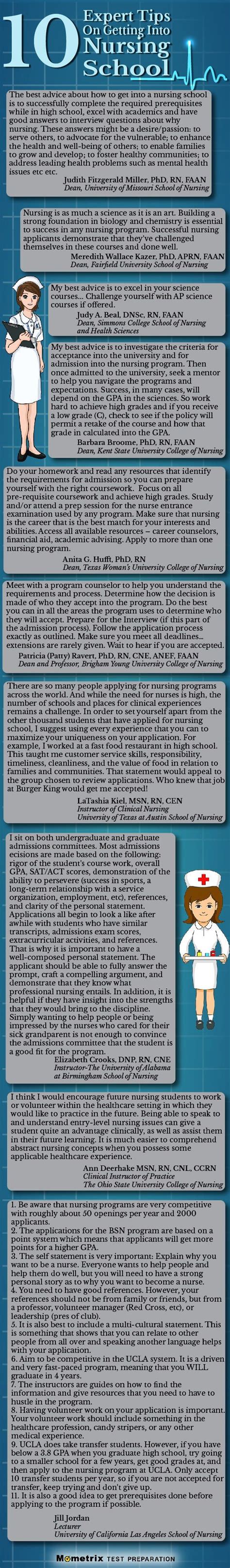 How to get into Nursing School (10 Expert Tips) | Nursing school ...