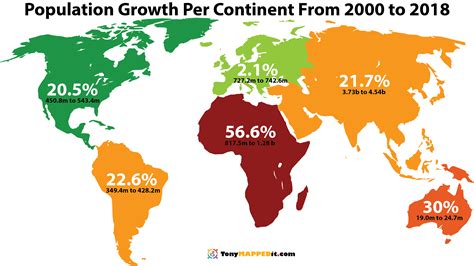 Population Growth Per Continent From 2000 to 2018 [CORRECTED] : r/MapPorn