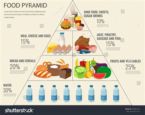 Pirâmide alimentar alimentação saudável infographic. Estilo: vetor ...