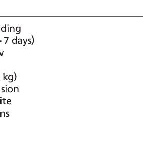 (PDF) Complications associated with norplant use