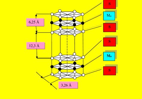 Molybdenum disulfide crystal lattice. | Download Scientific Diagram