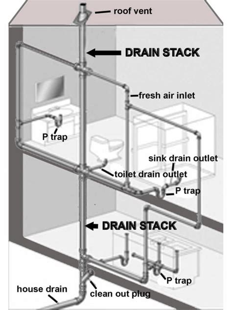 Your Home’s Sewer Stack: A Balkan Drain Team Plumbing Guide & Video ...