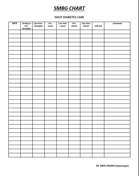 Self monitoring of blood glucose chart – Dr. Nikhil Prabhu's Blog – Diabetes Care