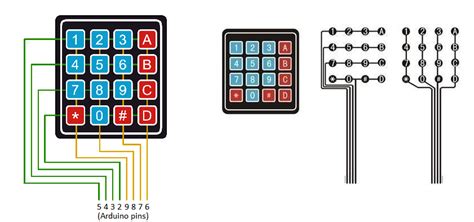 Battlefield 1 keypad layout - monoinriko