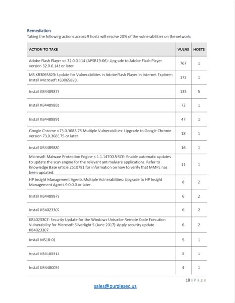 First Class How To Make Vulnerability Assessment Report What Is ...