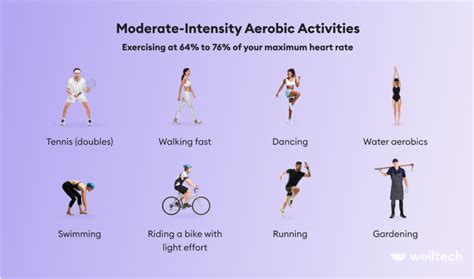 How Many Minutes Per Week Should You Exercise?