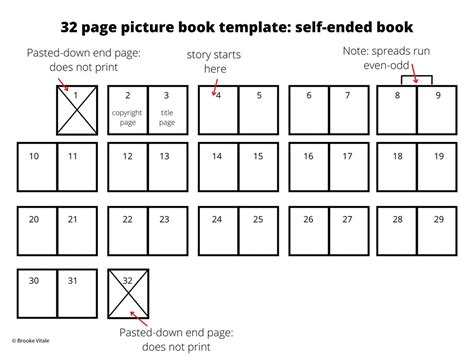 32 page picture book template: self-ended book - Janet S Fox