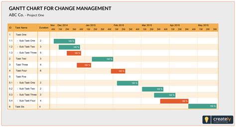 Gantt Chart Template for Change Management - To complete a project successfully, you must contro ...