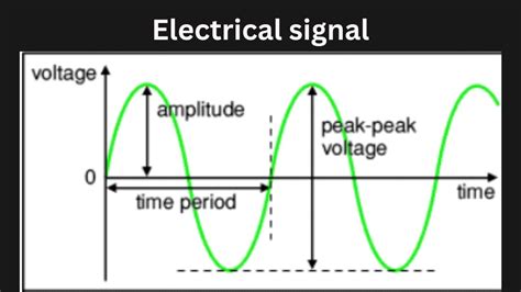 Electrical signal - codingtube