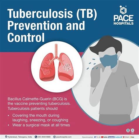 Tuberculosis Symptoms, Types, Causes, Risk Factors, 45% OFF