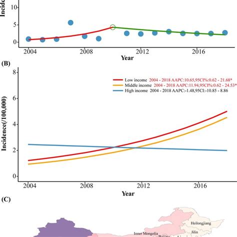 Trends in incidence of acute hemorrhagic conjunctivitis in mainland ...