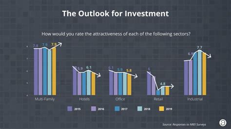 Real Estate Industry Trends to Watch in 2020 - The Official AppFolio Blog