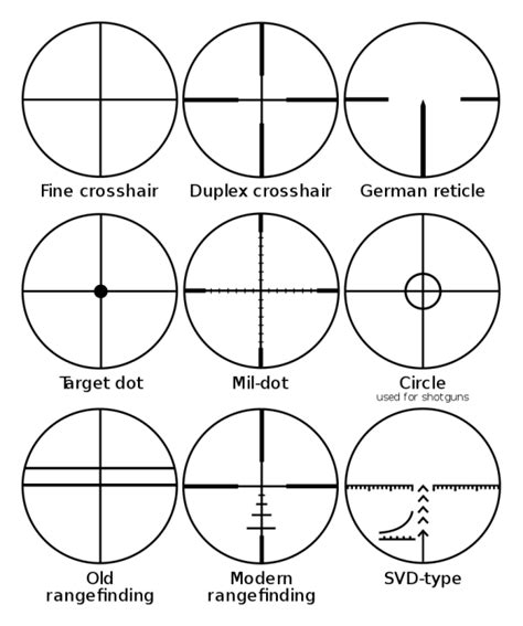 Rifle Scope Reticles Types: What Are The Differences Among Them?