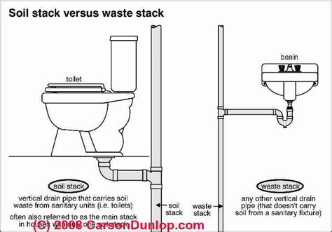 Toilet Overflow: Clogged toilet repair - blocked toilet drain repair ...