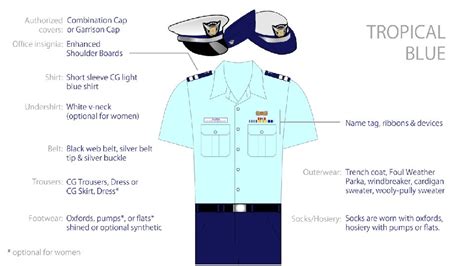 Coast Guard Auxiliary Uniforms An overview April