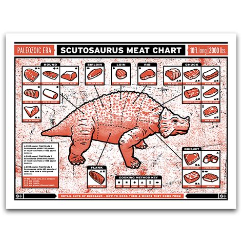 JP Flexner // Creative Services: Dinosaur Meat Chart // Original Art Print