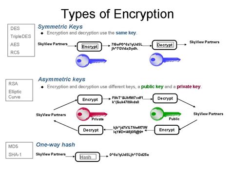 Encryption | TRICKSTER