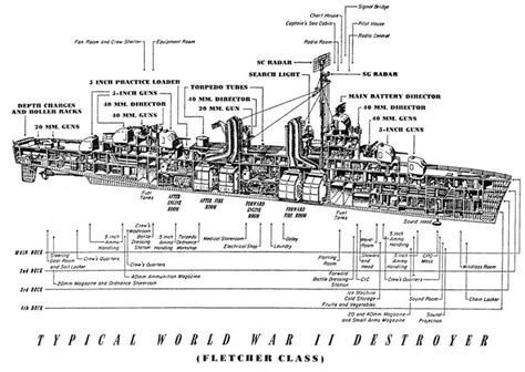 fletcher class destroyer - Google Search | Fletcher class destroyer, Warship, Navy ships