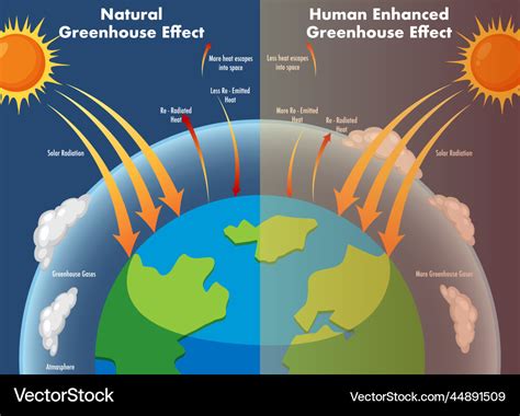 The Greenhouse Effect Explained – NBKomputer